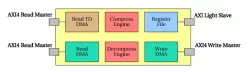 ZLIB_1 block diagram