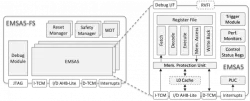 EMSA5-FS block diagram