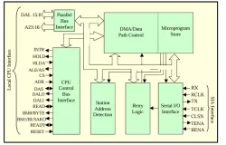 SI79C90 block diagram