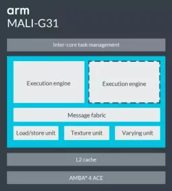 Mali-G31 block diagram