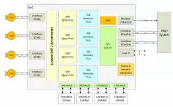 SFA 350A block diagram