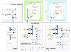 SFA 250A block diagram
