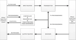 ntOFDM_HS_BBP block diagram