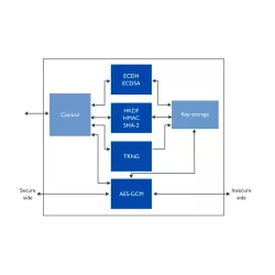 XIP7131C block diagram