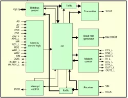 SI40U550 block diagram