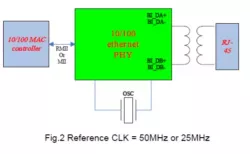 GbE (10/100 Base-T) PHY IP in 40LP block diagram