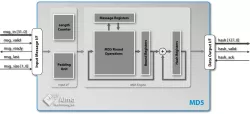 MD5 block diagram