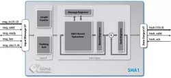 SHA1 block diagram