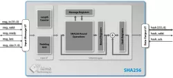SHA256 block diagram