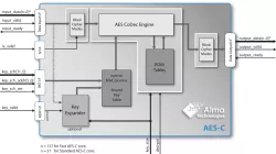AES-C block diagram