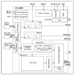 DVB-S2X  Narrowband Demodulator and Decoder IP block diagram