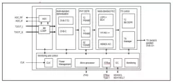 DVB-T2/T Demodulator & Decoder IP block diagram