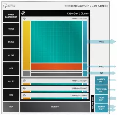 Intelligence X390 Gen 2 block diagram
