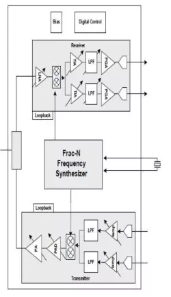 802.11 ax + BLEv5.4 +15.4, 2.4 GHz RF Transceiver IP for IoT block diagram