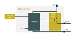caplessLDO-22FDX-0.72-1.2-0.5-0.8.01_GF_22_FDX block diagram