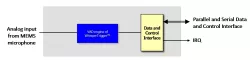 WT-a-HD.03_TSMC_22_uLL block diagram