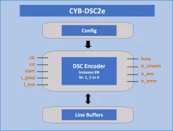 CYB-DSC2e block diagram