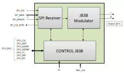 MVD_CMDLT_J83B block diagram