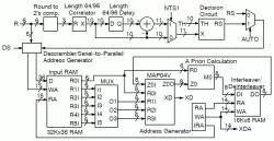 PCD04CH block diagram