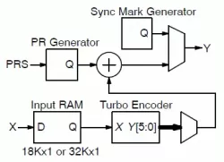 PCE04CH block diagram