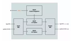 HDCP Encryption-Decryption Engine block diagram