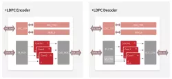 LDPC IP block diagram