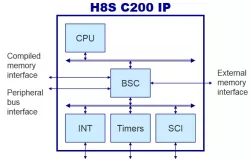 H8S_C200CoreV3 block diagram