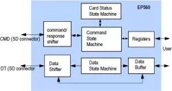 EP560 block diagram