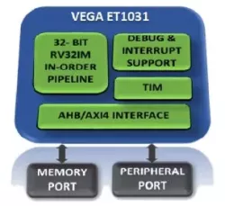 VEGA ET1031 block diagram