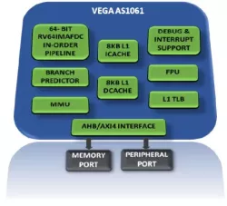VEGA AS1061 block diagram