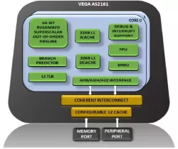 VEGA AS2161 block diagram