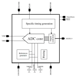 NSAD_UM180M_1V8_AD10B100M block diagram