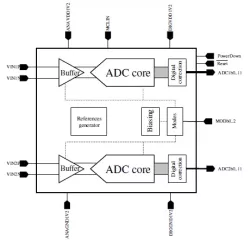 NSAD_TS90GP_1V2_AD2X12B200M block diagram