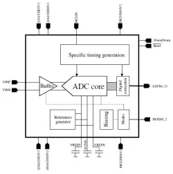 NSAD_TS130M_3V3_1V2_AD14B150M block diagram