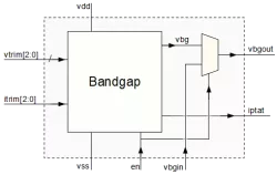 OT0120t180 block diagram