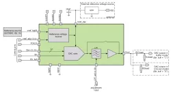 055TSMC_DAC_02 block diagram