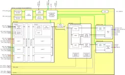 eDP1.4/DP1.3 TX LINK IP block diagram