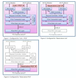 PCI_Express block diagram