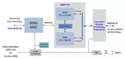 HTK-ETC800G-ETH-FPGA block diagram