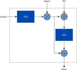 XIP1183B block diagram
