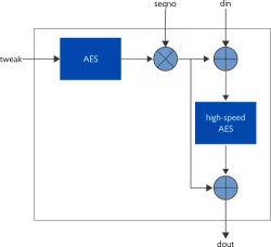XIP1183H block diagram