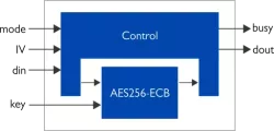 XIP1123B block diagram
