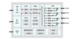 1G Ethernet Whitebox PHY IP block diagram