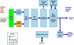 SVRPlus2500 block diagram