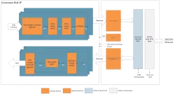 Radio over Ethernet (RoE) block diagram