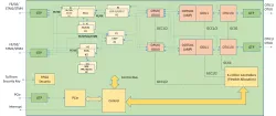 Gemini TPS5201MP  block diagram