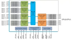 Apodis IPL4102M  block diagram