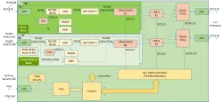Zephyr TPS6201MP block diagram