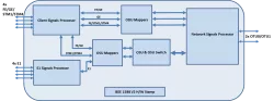 Scorpion TPS3204MP block diagram