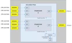 Orion IPL8021MX  block diagram